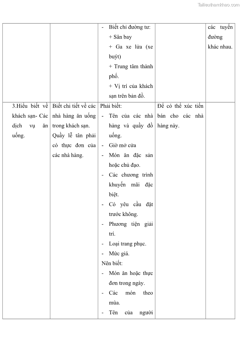 Giáo trình Nghiệp vụ lễ tân trường cđ nghề Đà Nẵng - 1 Trang 12