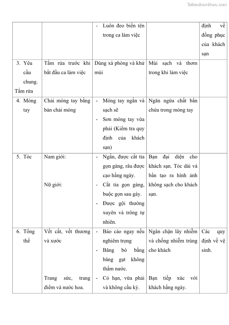 Giáo trình Nghiệp vụ lễ tân trường cđ nghề Đà Nẵng - 1 Trang 5