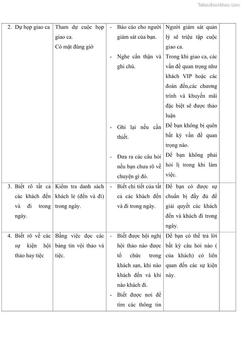 Giáo trình Nghiệp vụ lễ tân trường cđ nghề Đà Nẵng - 1 Trang 7