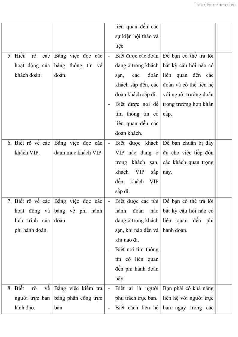 Giáo trình Nghiệp vụ lễ tân trường cđ nghề Đà Nẵng - 1 Trang 8