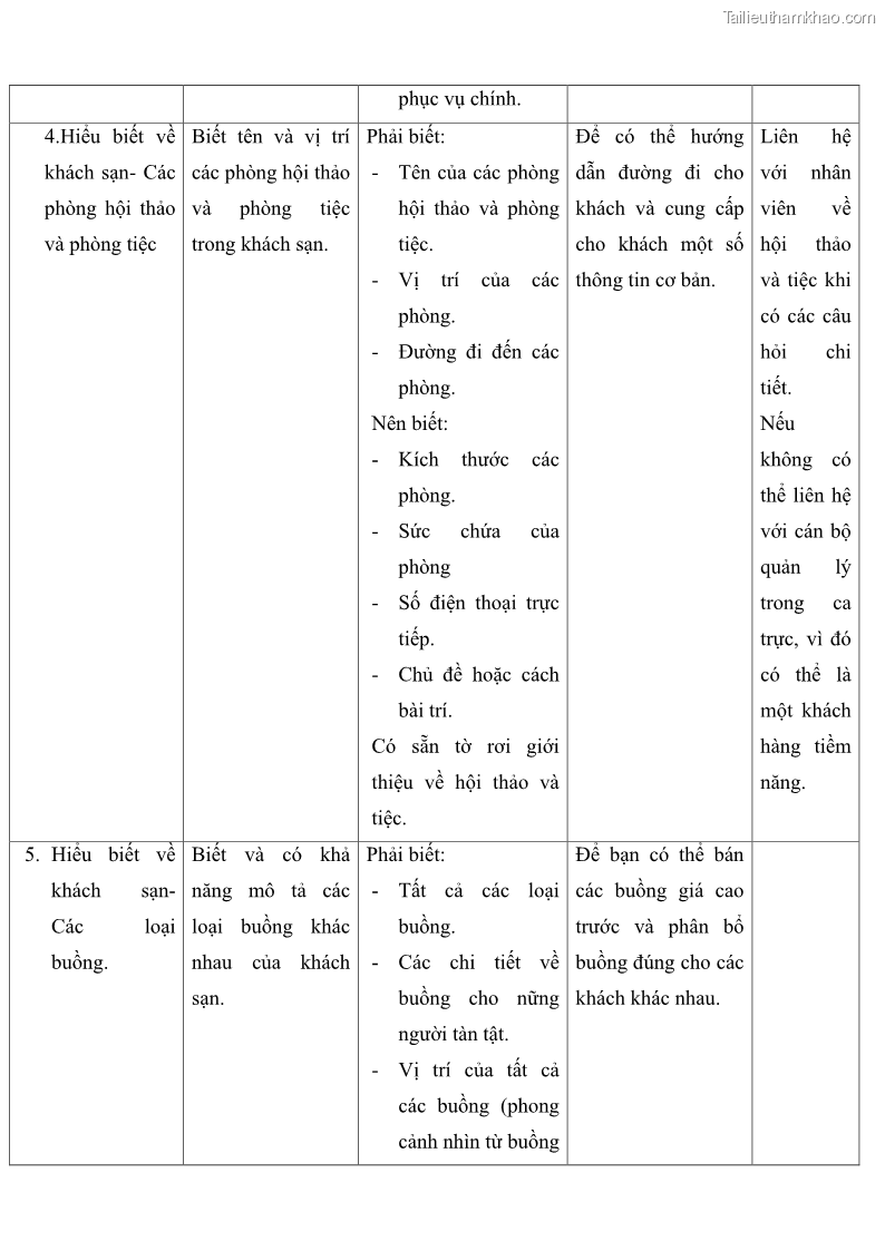 Giáo trình Nghiệp vụ lễ tân trường cđ nghề Đà Nẵng - 2 Trang 13