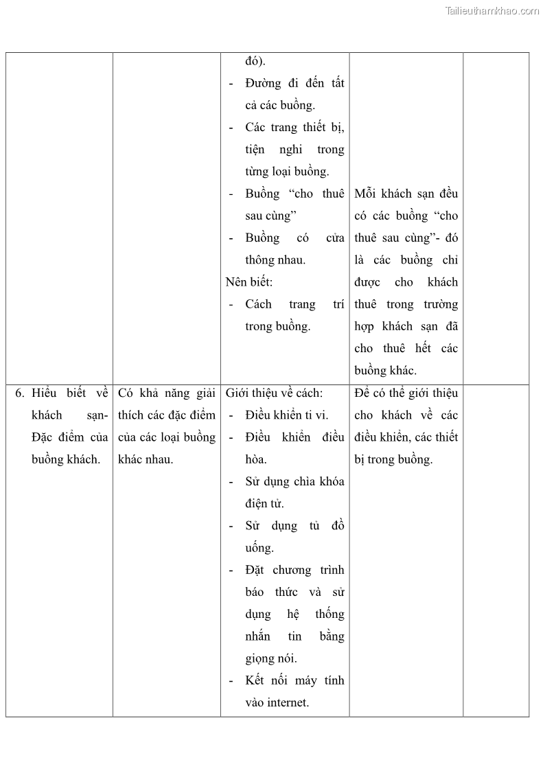 Giáo trình Nghiệp vụ lễ tân trường cđ nghề Đà Nẵng - 2 Trang 14