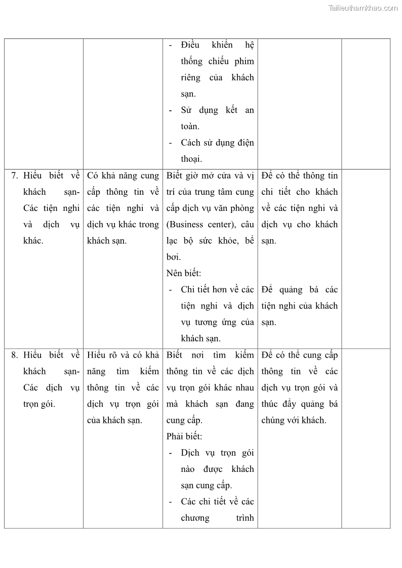 Giáo trình Nghiệp vụ lễ tân trường cđ nghề Đà Nẵng - 2 Trang 15