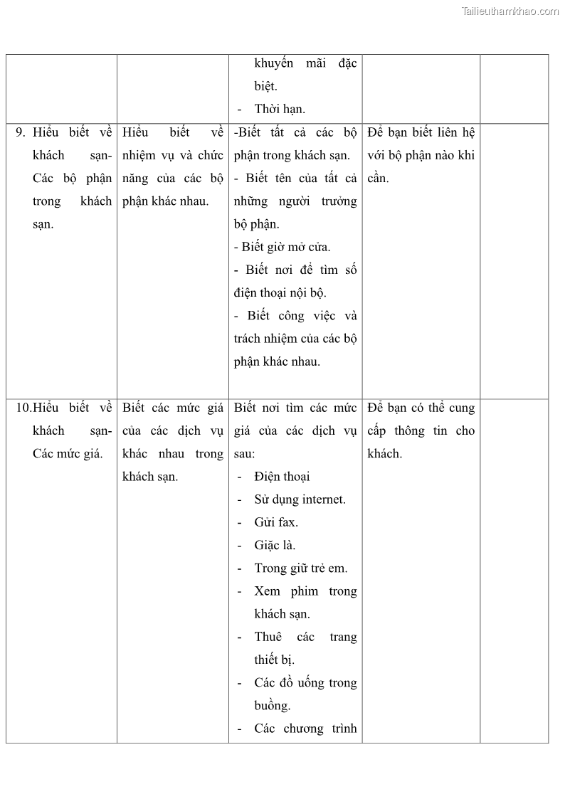Giáo trình Nghiệp vụ lễ tân trường cđ nghề Đà Nẵng - 2 Trang 16