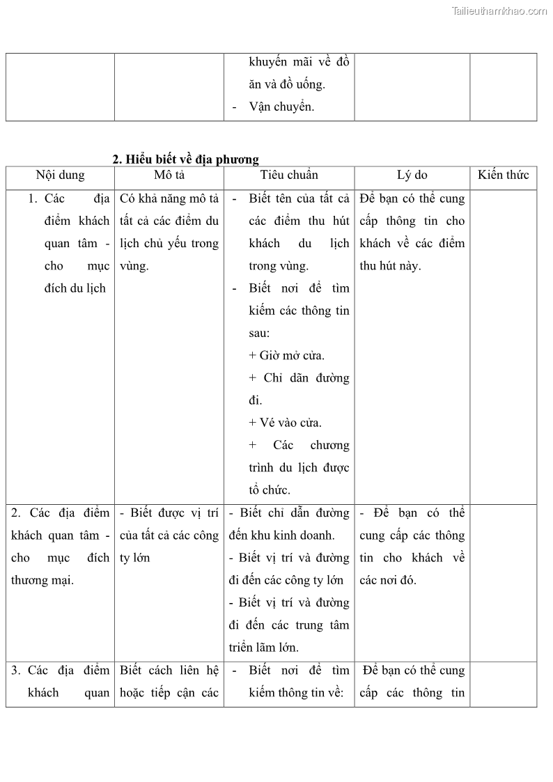 Giáo trình Nghiệp vụ lễ tân trường cđ nghề Đà Nẵng - 2 Trang 17