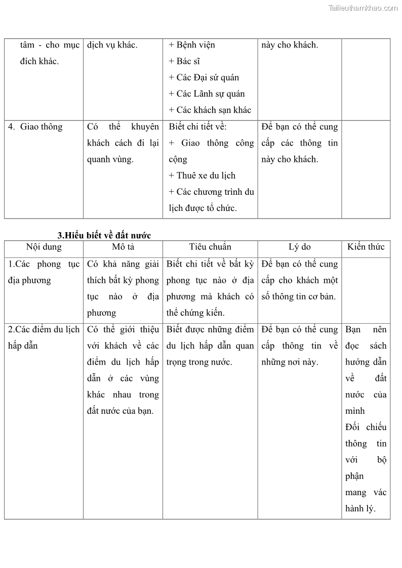 Giáo trình Nghiệp vụ lễ tân trường cđ nghề Đà Nẵng - 2 Trang 18
