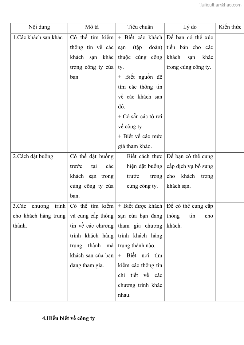 Giáo trình Nghiệp vụ lễ tân trường cđ nghề Đà Nẵng - 2 Trang 19
