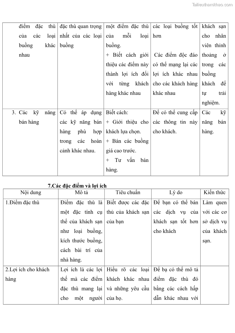 Giáo trình Nghiệp vụ lễ tân trường cđ nghề Đà Nẵng - 2 Trang 21