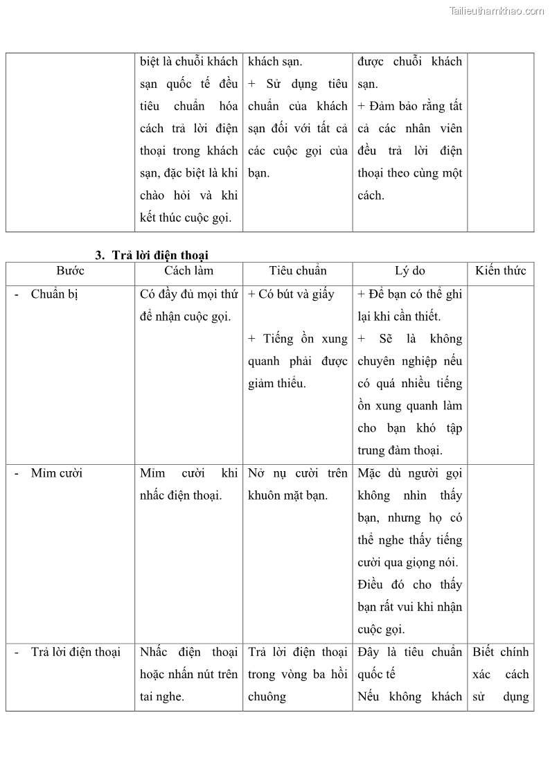 Giáo trình Nghiệp vụ lễ tân trường cđ nghề Đà Nẵng - 3 Trang 25