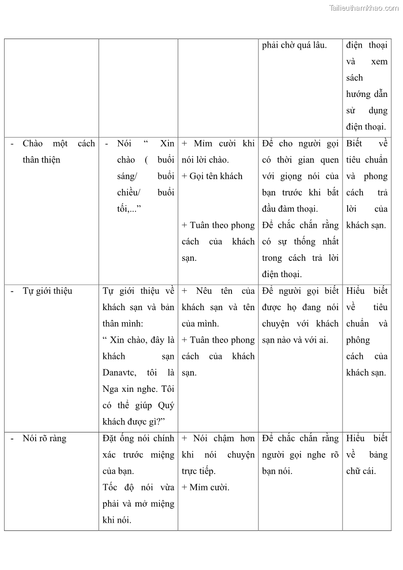 Giáo trình Nghiệp vụ lễ tân trường cđ nghề Đà Nẵng - 3 Trang 26