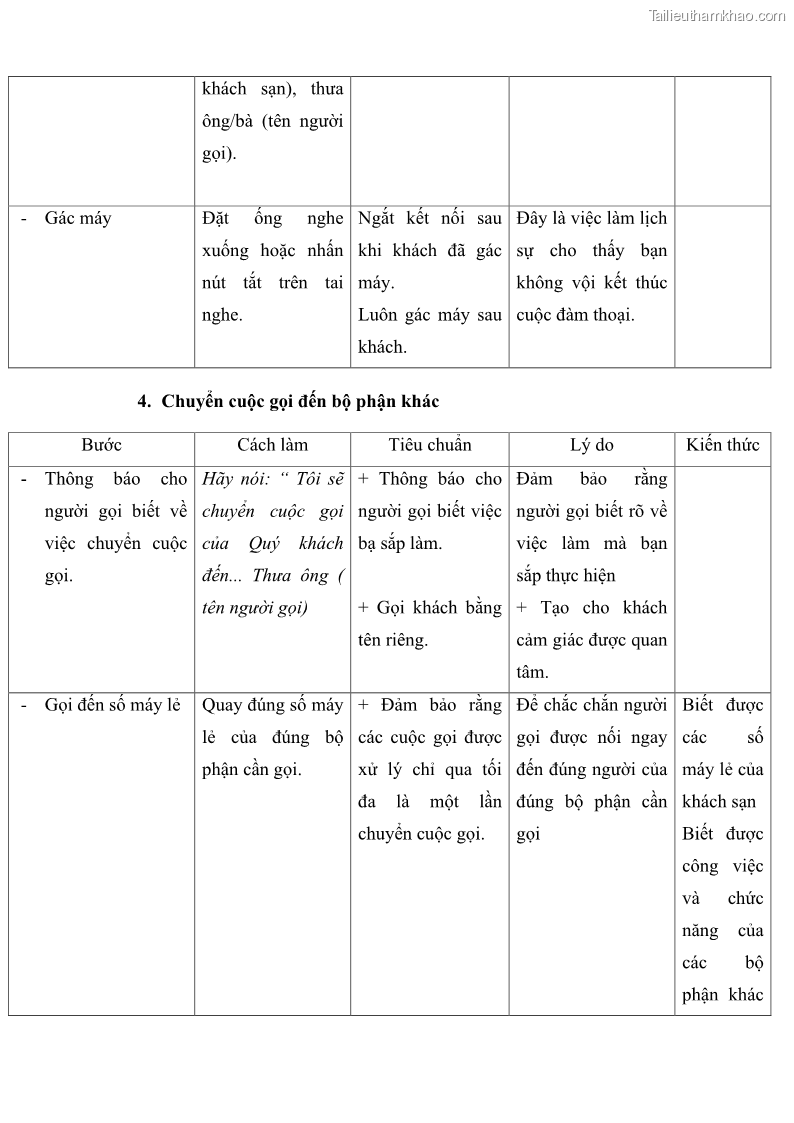 Giáo trình Nghiệp vụ lễ tân trường cđ nghề Đà Nẵng - 3 Trang 28