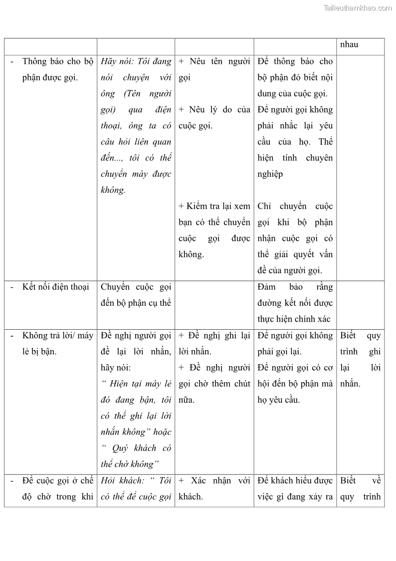 Giáo trình Nghiệp vụ lễ tân trường cđ nghề Đà Nẵng - 3 Trang 29