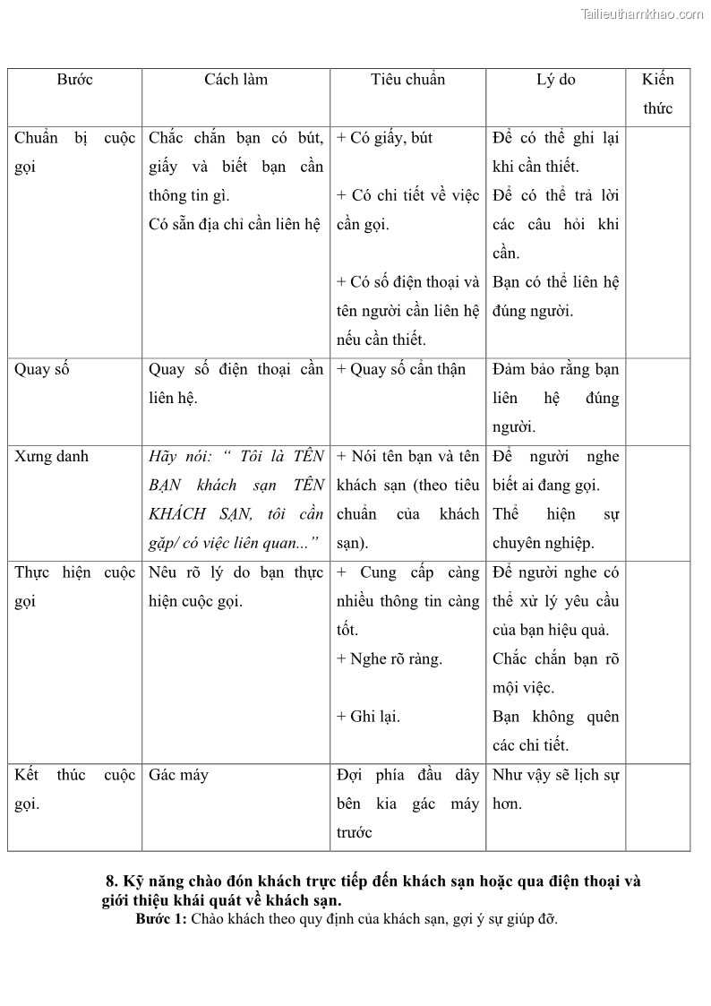 Giáo trình Nghiệp vụ lễ tân trường cđ nghề Đà Nẵng - 3 Trang 32
