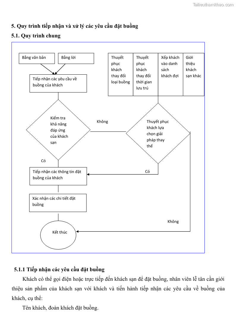 Giáo trình Nghiệp vụ lễ tân trường cđ nghề Đà Nẵng - 5 Trang 55