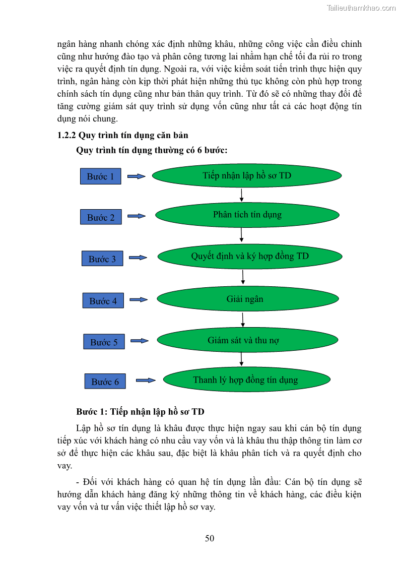 Giáo trình Nghiệp vụ ngân hàng Nghề Kế toán - Cao đẳng - Trường Cao đẳng Cộng đồng Đồng Tháp - 5 Trang 59
