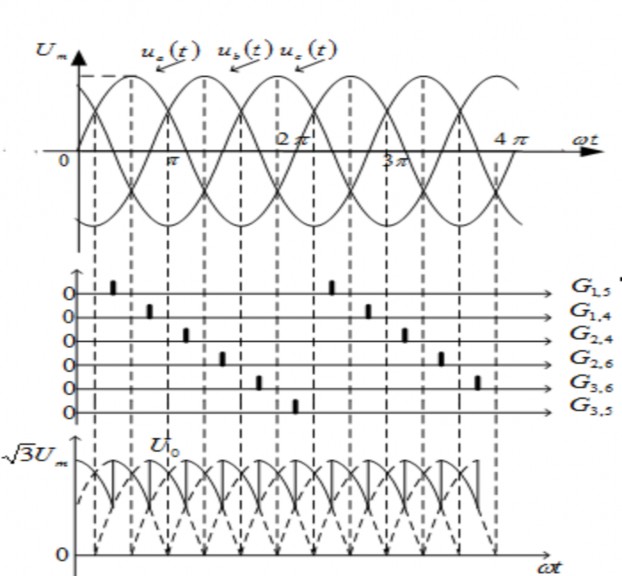 Giả thiết tại thời điểm tương đương t 1 hình 7 2 SCR 5 và SCR 6 đang mở 2