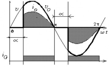 Hình 8 3 Đồ thị dạng điện áp ra qua tải R Giá trị hiệu dụng của điện áp 3