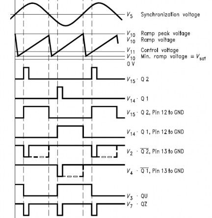 Hình 8 4 Dạng súng và chức năng các chân TCA785 Các thông số của TCA 785 Thông 4