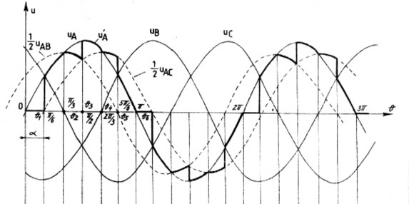 T 1 T 4 T 1 T 6 T 3 T 6 T 5 T 2 T 5 T 2 Hình 9 3 Đồ thị điện áp ra trên tải thuần 9