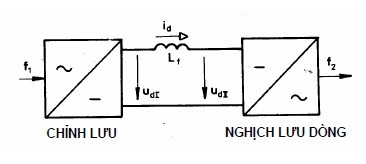 Biến tần nguồn dòng dùng chỉnh lưu có điều khiển cùng với cuộn cảm tạo 1