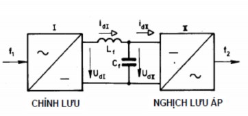 Hình 10 2 Sơ đồ khối biến tần nguồn áp 2 2 1 Nghịch lưu dòng một pha Sơ đồ 2