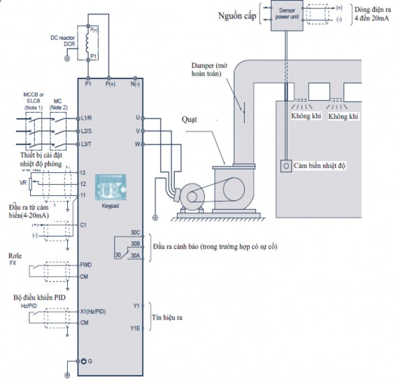 Hình 10 15 Sơ đồ nối dây và cấu hình hệ thống ứng dụng biến tần trong hệ 9