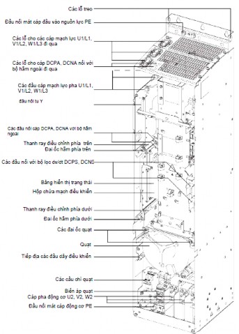 Hình 10 24 Cấu trúc bên trong của biến tần Micromaster 440 Hình 10 25 Sơ đồ nguyên 6