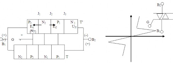 Hình 2 8 Cấu tạo đặc tính Triac Khi B 2 B 1 thì có thể mở cho T dẫn dòng Khi B 2 6