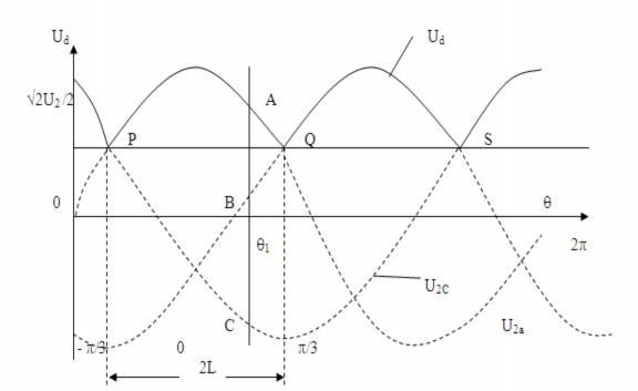 Hình 4 2 Đồ thị thời gian điện áp trên tải Từ 5 6 9 6 D 2 mở D 1 và 7