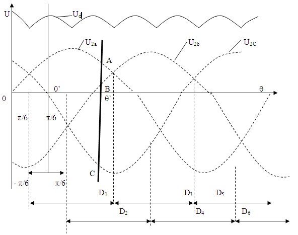 Hình 4 4 Đồ thị thời gian điện áp trên tải Ta có các khoảng thời gian mở 2