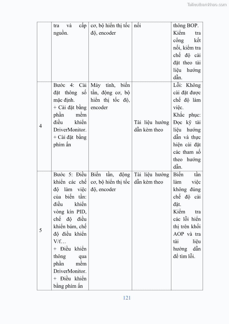 Giáo trình Điện tử công suất Nghề Kỹ thuật máy lạnh và điều hòa không khí - Cao đẳng - Trường Cao đẳng nghề Đồng Tháp - 11 Trang 123