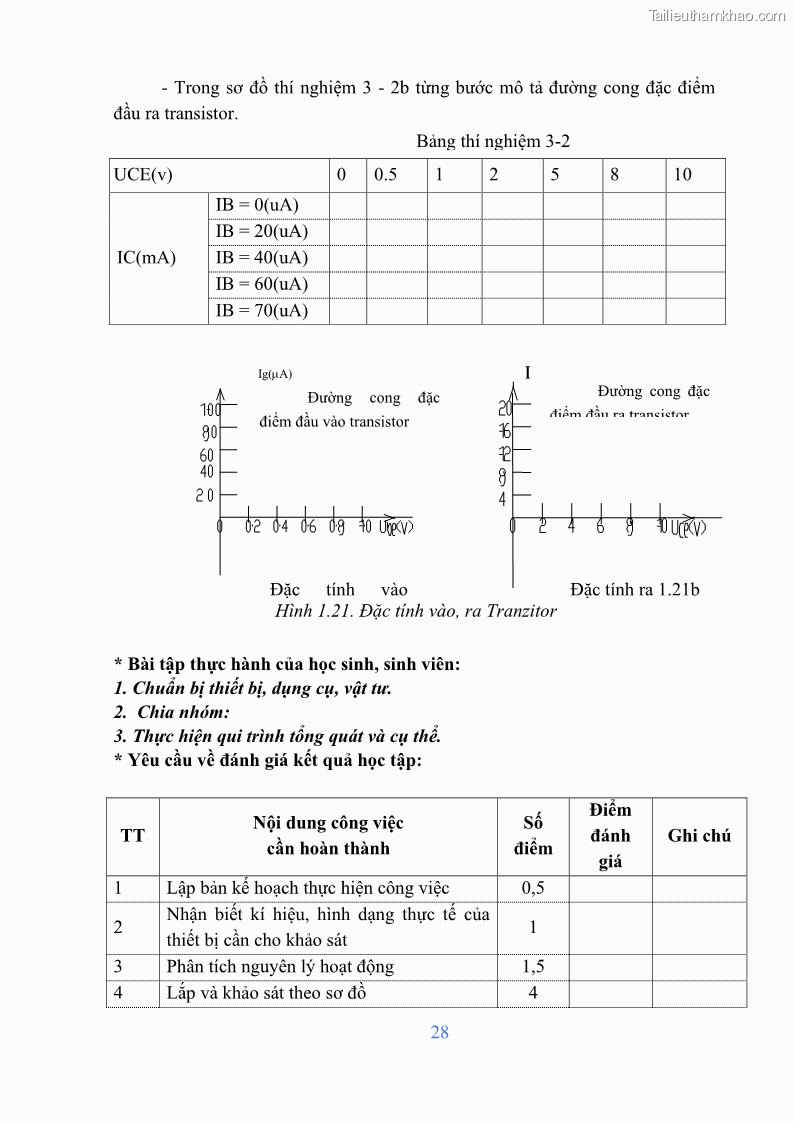 Giáo trình Điện tử công suất Nghề Kỹ thuật máy lạnh và điều hòa không khí - Cao đẳng - Trường Cao đẳng nghề Đồng Tháp - 3 Trang 30