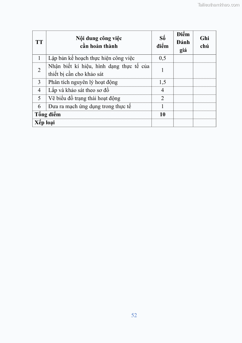 Giáo trình Điện tử công suất Nghề Kỹ thuật máy lạnh và điều hòa không khí - Cao đẳng - Trường Cao đẳng nghề Đồng Tháp - 5 Trang 54