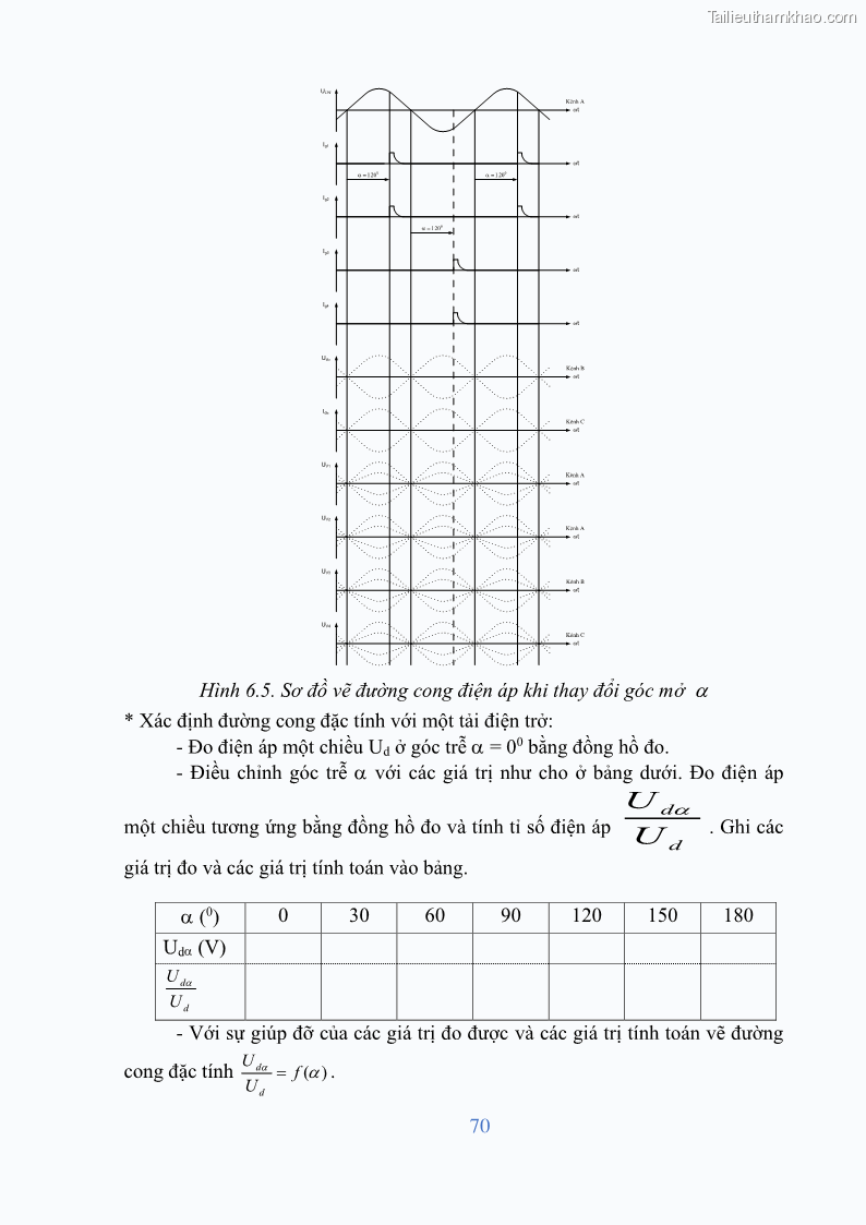 Giáo trình Điện tử công suất Nghề Kỹ thuật máy lạnh và điều hòa không khí - Cao đẳng - Trường Cao đẳng nghề Đồng Tháp - 6 Trang 72