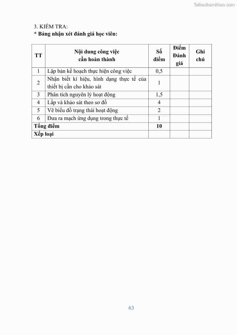 Giáo trình Điện tử công suất Nghề Kỹ thuật máy lạnh và điều hòa không khí - Cao đẳng - Trường Cao đẳng nghề Đồng Tháp - 6 Trang 65