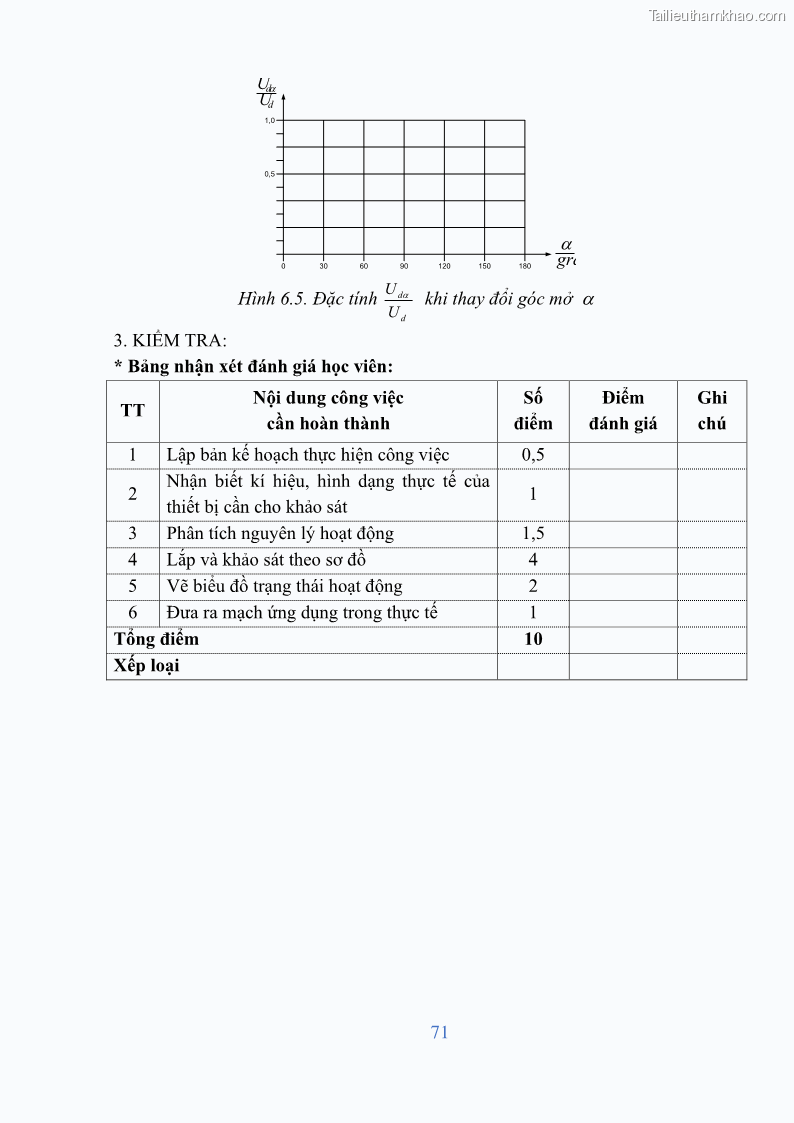 Giáo trình Điện tử công suất Nghề Kỹ thuật máy lạnh và điều hòa không khí - Cao đẳng - Trường Cao đẳng nghề Đồng Tháp - 7 Trang 73