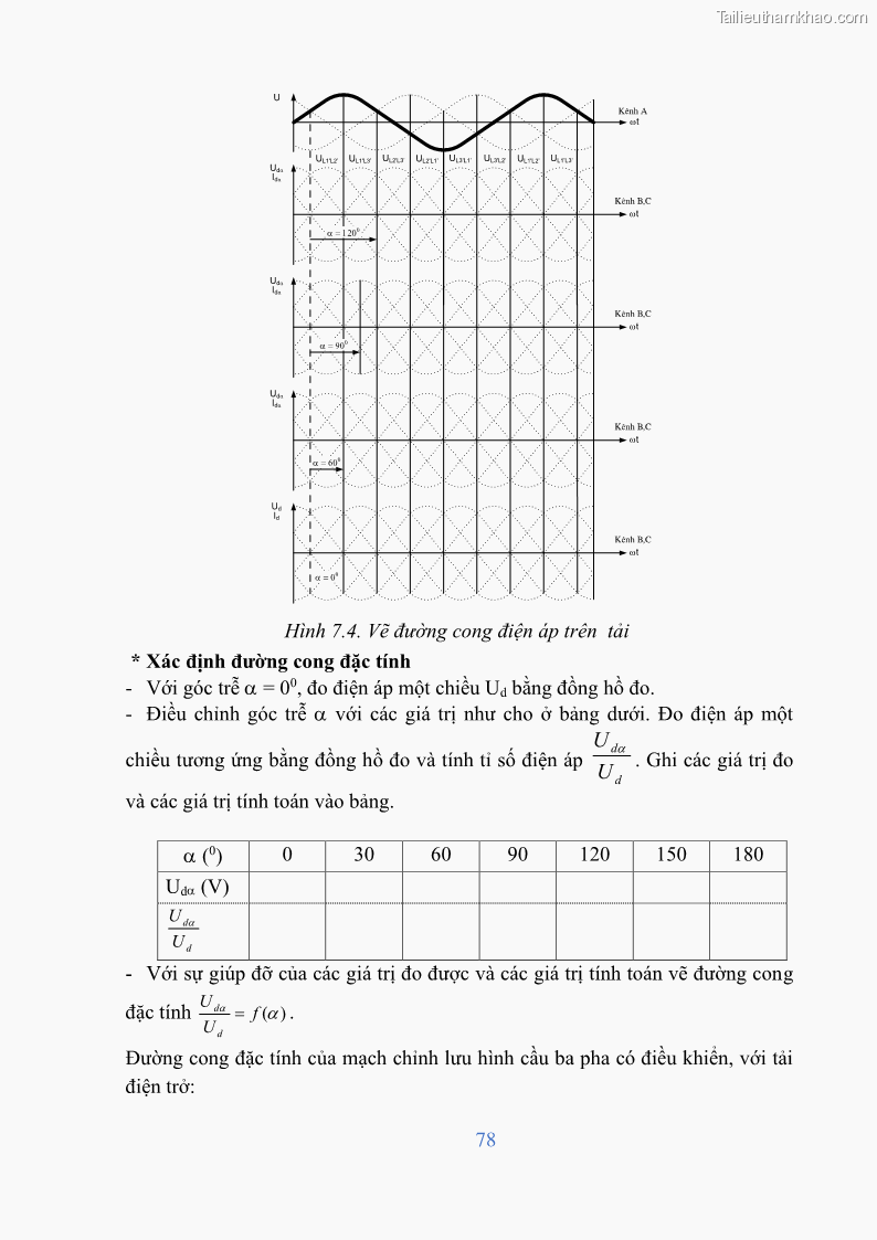 Giáo trình Điện tử công suất Nghề Kỹ thuật máy lạnh và điều hòa không khí - Cao đẳng - Trường Cao đẳng nghề Đồng Tháp - 7 Trang 80