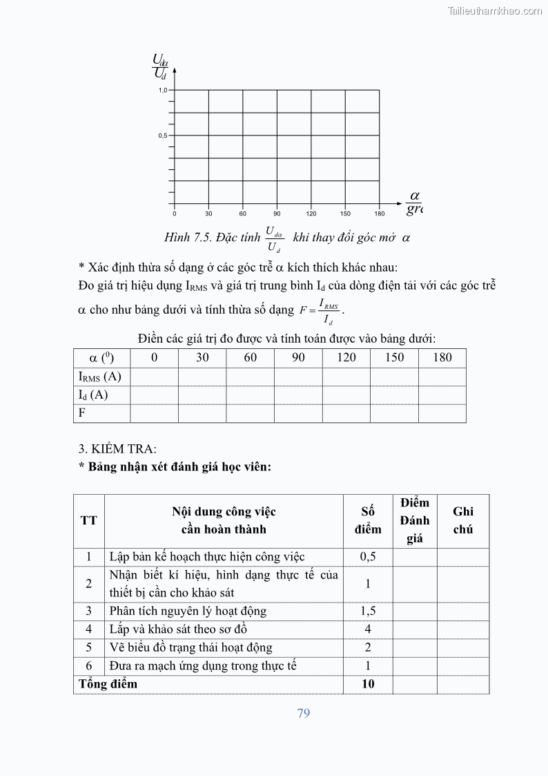 Giáo trình Điện tử công suất Nghề Kỹ thuật máy lạnh và điều hòa không khí - Cao đẳng - Trường Cao đẳng nghề Đồng Tháp - 7 Trang 81