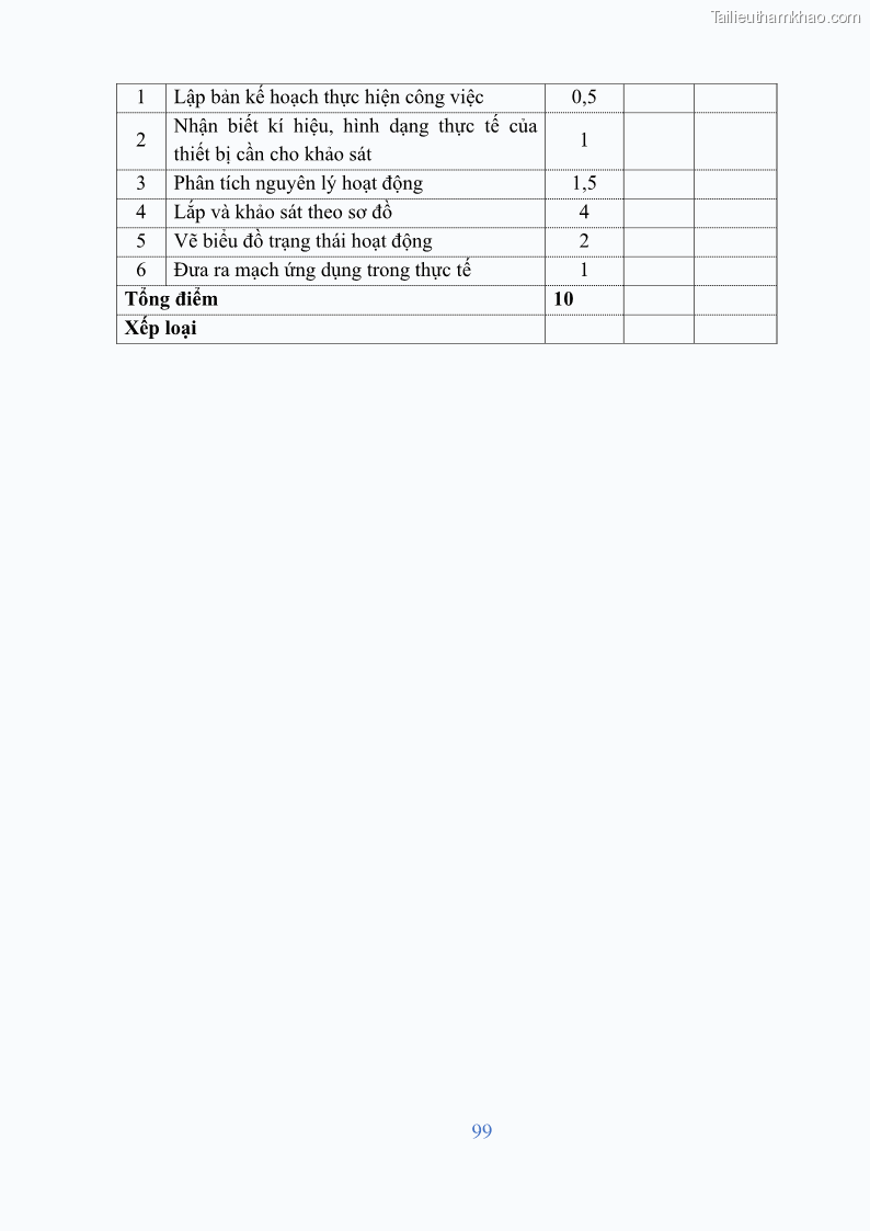 Giáo trình Điện tử công suất Nghề Kỹ thuật máy lạnh và điều hòa không khí - Cao đẳng - Trường Cao đẳng nghề Đồng Tháp - 9 Trang 101