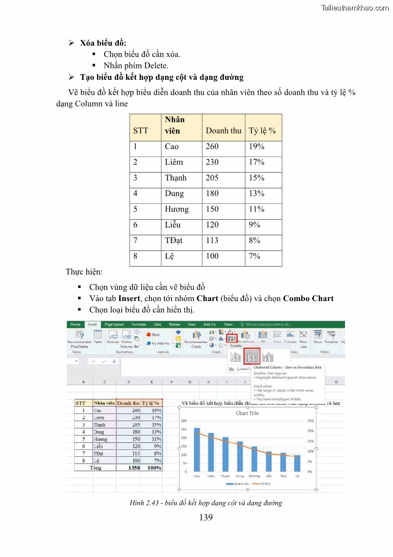 Giáo trình Tin học văn phòng Nghề Công nghệ thông tin - Cao đẳng - Trường Cao đẳng Cộng đồng Đồng Tháp - 13 Trang 146