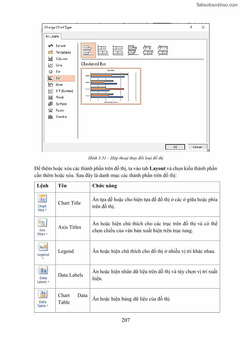 Giáo trình Tin học văn phòng Nghề Công nghệ thông tin - Cao đẳng - Trường Cao đẳng Cộng đồng Đồng Tháp - 18 Trang 214