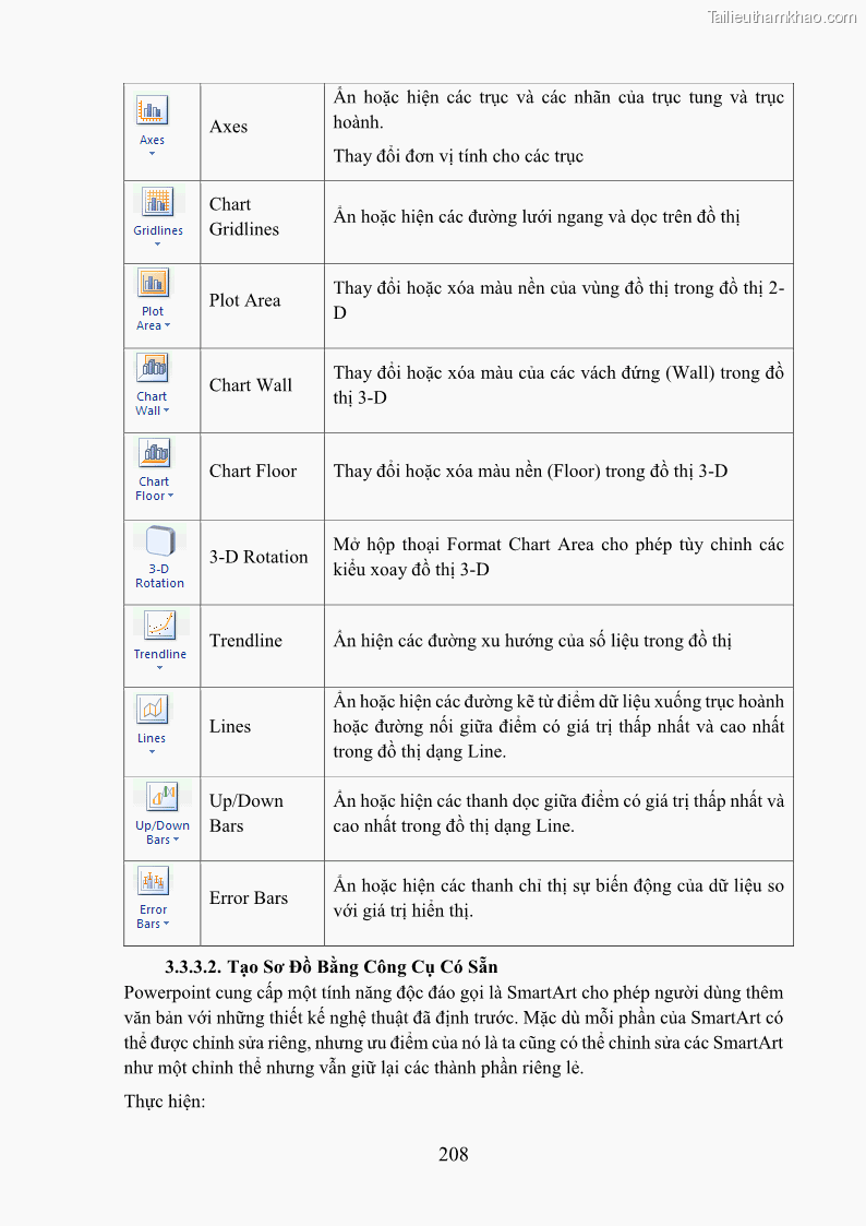 Giáo trình Tin học văn phòng Nghề Công nghệ thông tin - Cao đẳng - Trường Cao đẳng Cộng đồng Đồng Tháp - 18 Trang 215
