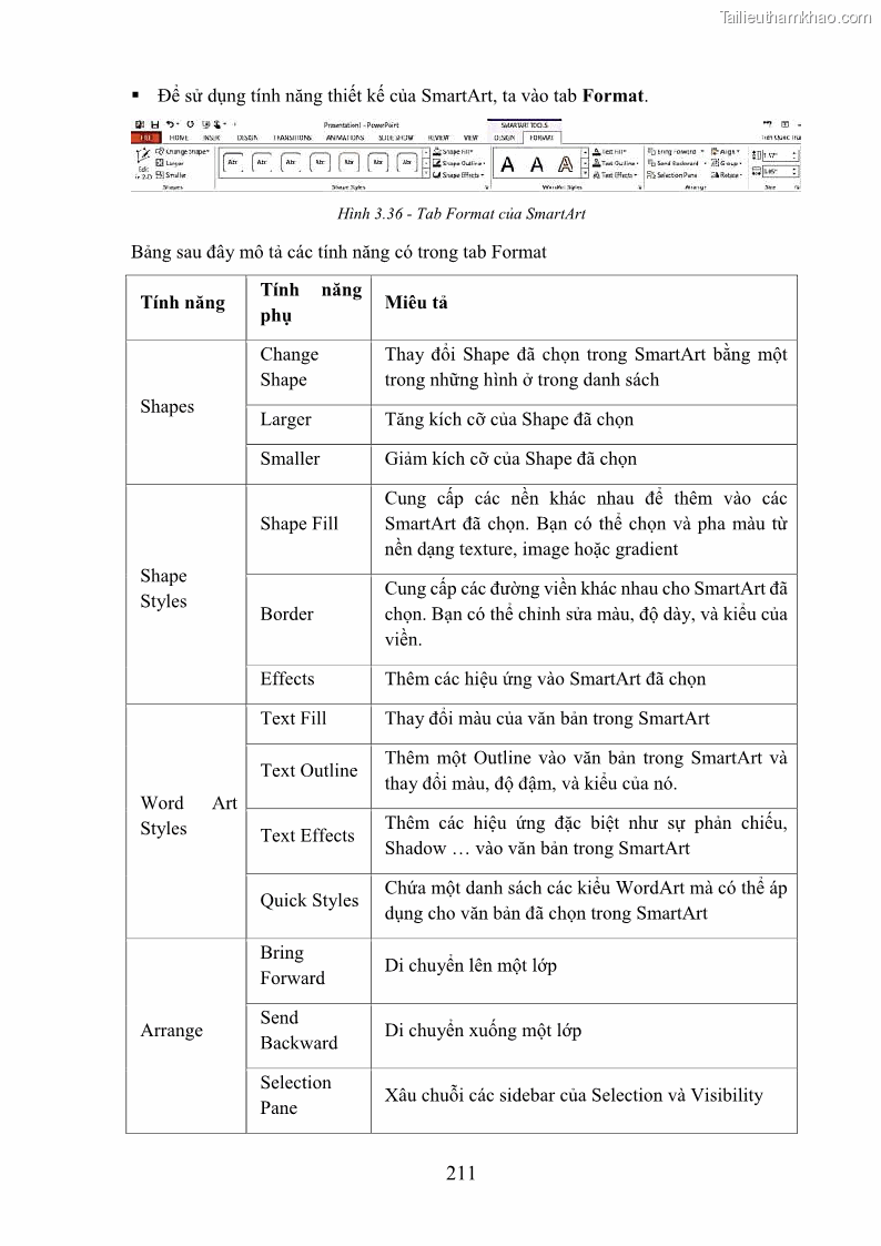 Giáo trình Tin học văn phòng Nghề Công nghệ thông tin - Cao đẳng - Trường Cao đẳng Cộng đồng Đồng Tháp - 19 Trang 218