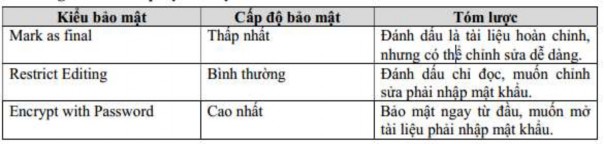 1 6 Chuẩn bị in Trước khi in ấn tài liệu ta thực hiện các bước sau Vào tab 4