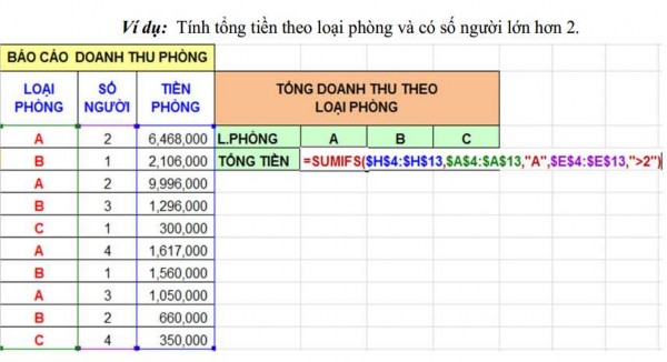 Hình 2 31 – Ví dụ minh họa hàm SUMIFS 2 2 3 3 Các hàm thời gian Cú pháp Ý nghĩa 3