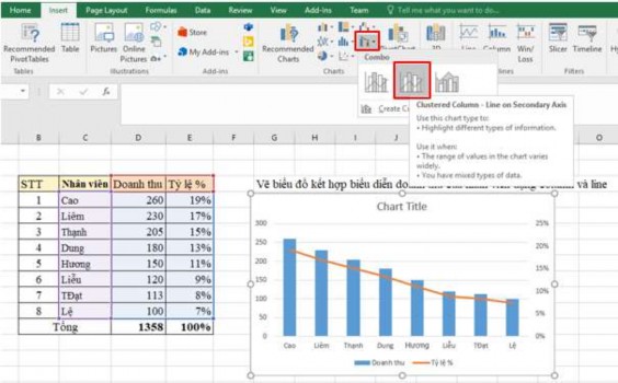 Hình 2 43 biểu đồ kết hợp dạng cột và dạng đường Hiển thị tab Design 5