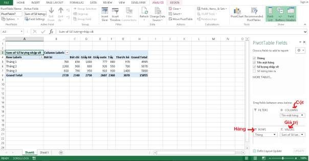 Hình 2 59 – Cách chọn Filed 2 2 6 3 Giá trị Pivot Table Value Theo mặc định các 6