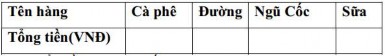 9 Vẽ biểu đồ cho bảng thống kê ở câu 8 10 Tạo Header có tiêu đề Bài Thi 4