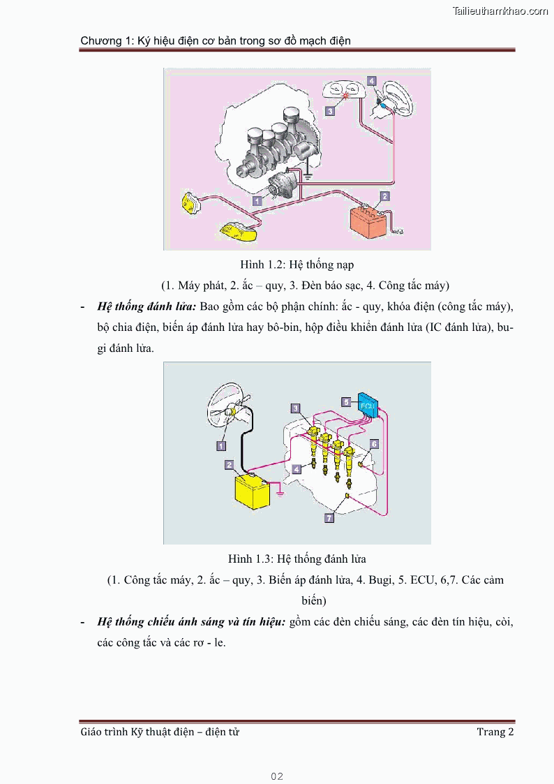Giáo trình Kỹ thuật điện và điện tử - 1 Trang 2