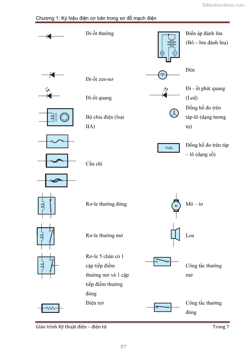 Giáo trình Kỹ thuật điện và điện tử - 1 Trang 7